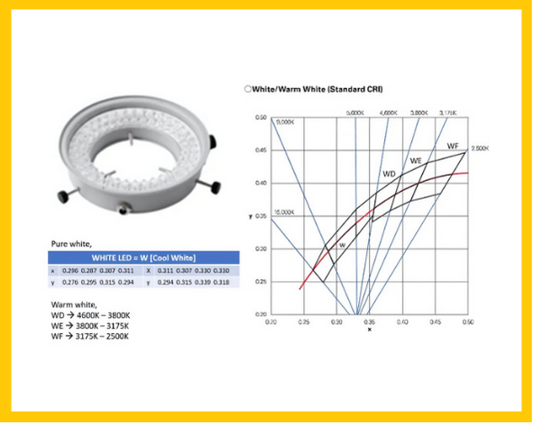 MICROSCOPE ILLUMINATION